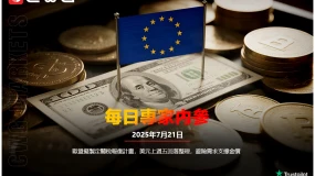 CWG資訊：歐盟擬製定關稅報復計畫，美元上週五回落整理，避險需求支撐金價
