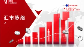 ETO Markets 市场洞察:中国黄金需求暴跌63吨，散户却疯狂抄底？