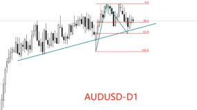 ATFX：澳洲联储公布会议纪要，AUDUSD反应平淡