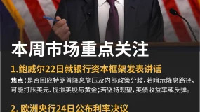 特朗普再施压鲍威尔，12月降息成华尔街新焦点