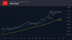 FxPro汇评：愈发值得关注的贵金属