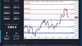 WCG Markets2025年07月24日黄金市况分析