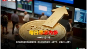 CWG資訊：貿易樂觀與經濟資料雙重夾擊，美元週四弱勢整理，金價下跌一度逼近3350關口