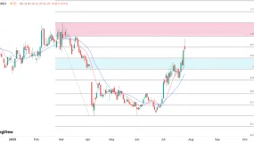 ATFX港股：光伏概念股回调，信义光能维持逾四个月高位