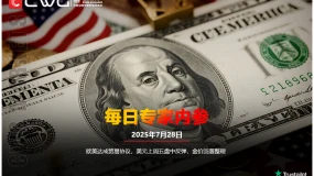 CWG资讯：欧美达成贸易协议，美元上周五盘中反弹，金价回落整理