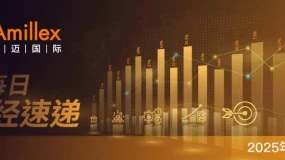 Amillex每日汇评：美元反弹金价承压 美股收涨港股回调​