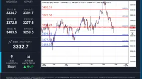 WCG Markets2025年07月28日黄金市况分析