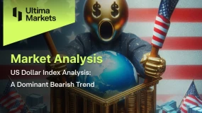 US Dollar Index Analysis: A Dominant Bearish Trend