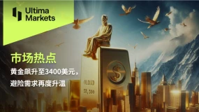 黄金飙升至3400美元，避险需求再度升温