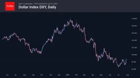   FxPro汇评：美联储可能会为 9 月份的降息铺平道路。
