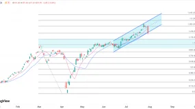 ATFX港股：上半年利润低于预期，汇丰控股加速跌破100港元关口