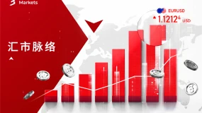 ETO Markets 每日汇评：神秘信号！三色线变绿暗示暴跌，H1空单已收割100点