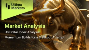 US Dollar Index Analysis: Momentum Builds for a Breakout Attempt
