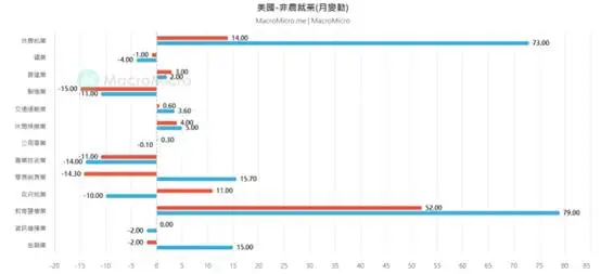 (Gambar 2. Data Non-Farm Payroll; Sumber: M Square)