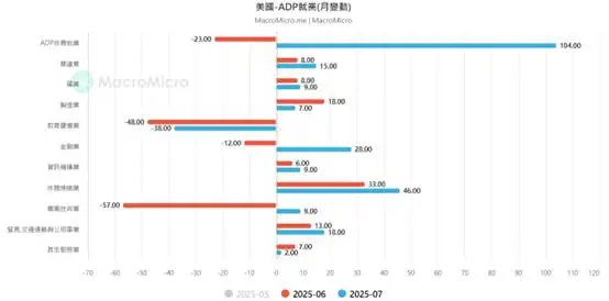 (Gambar 3. Data Ketenagakerjaan ADP; Sumber: M Square)