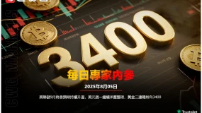CWG資訊：美聯儲9月降息預期持續升溫，美元週一繼續承壓整理，黃金三連陽指向3400
