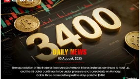 Fed rate cut expectations rise, US dollar under pressure, gold up for 3 days, eyeing $3400.