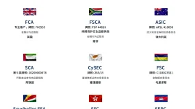 ATFX以全球合规与顶级合作铸就交易安全新标杆