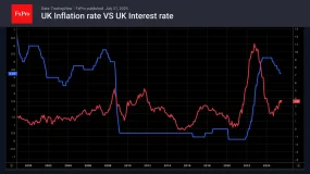 FxPro汇评：即将来临的重大事件：欧洲采购经理人指数（PMI）、英国央行利率决议及加拿大就业数据