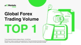 IC Markets Leads Global Retail FX Brokers in Trading Volume for Q2 2025