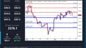 WCG Markets2025年08月11日黄金市况分析