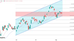 ATFX港股：恒指挑战25000动力不足，留意重磅科技股业绩和外围CPI