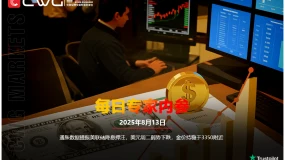 CWG资讯：通胀数据提振美联储降息押注，美元周二弱势下跌，金价持稳于3350附近