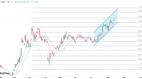 ATFX：腾讯Q2业绩前瞻，料延续“稳增长+高盈利”趋势