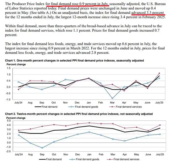 (Gambar 1: Indeks Harga Produsen AS Juli; Sumber: BLS)