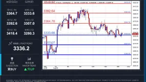WCG Markets2025年08月19日黄金市况分析