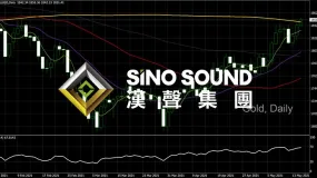 国际金价能否继续走高，关注晚间重要数据影响