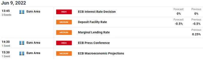 EUR/GBP 