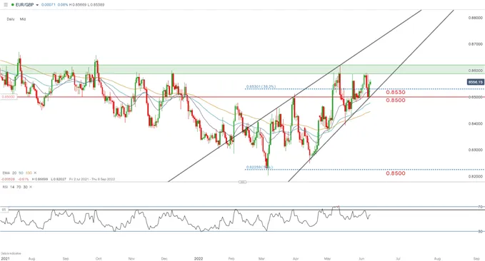 eur/gbp 