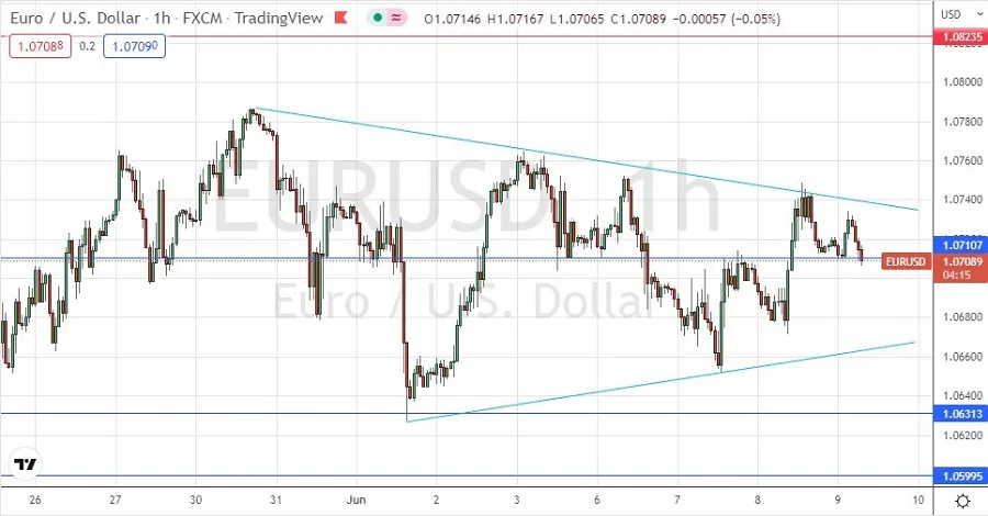 EUR/USD EUR/USD