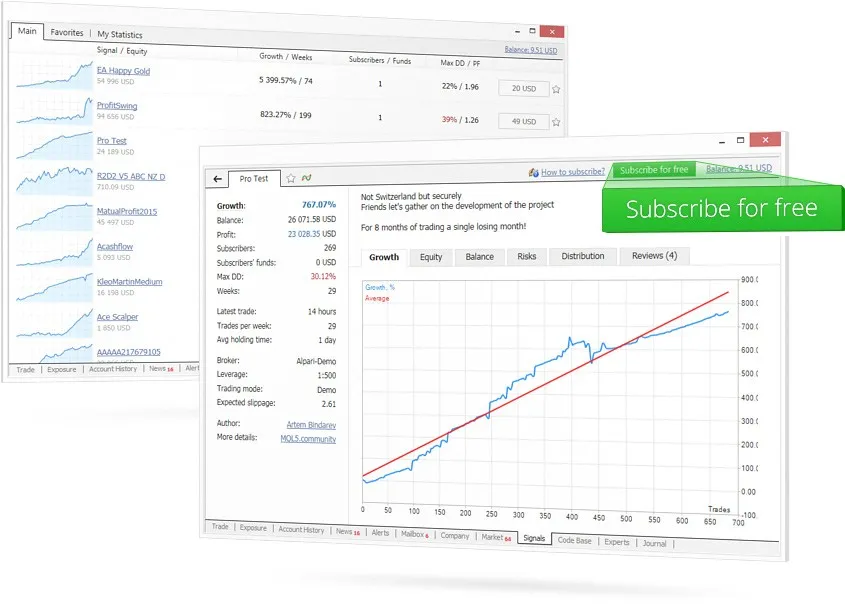 Metatrader