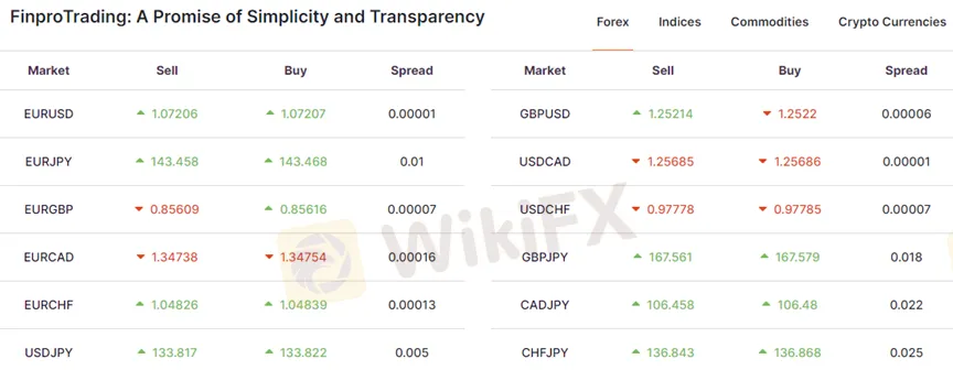 Spreads 