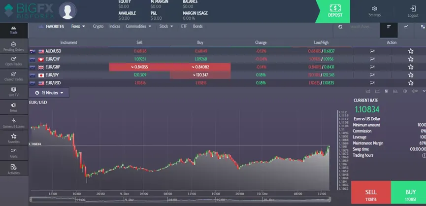 Trading 