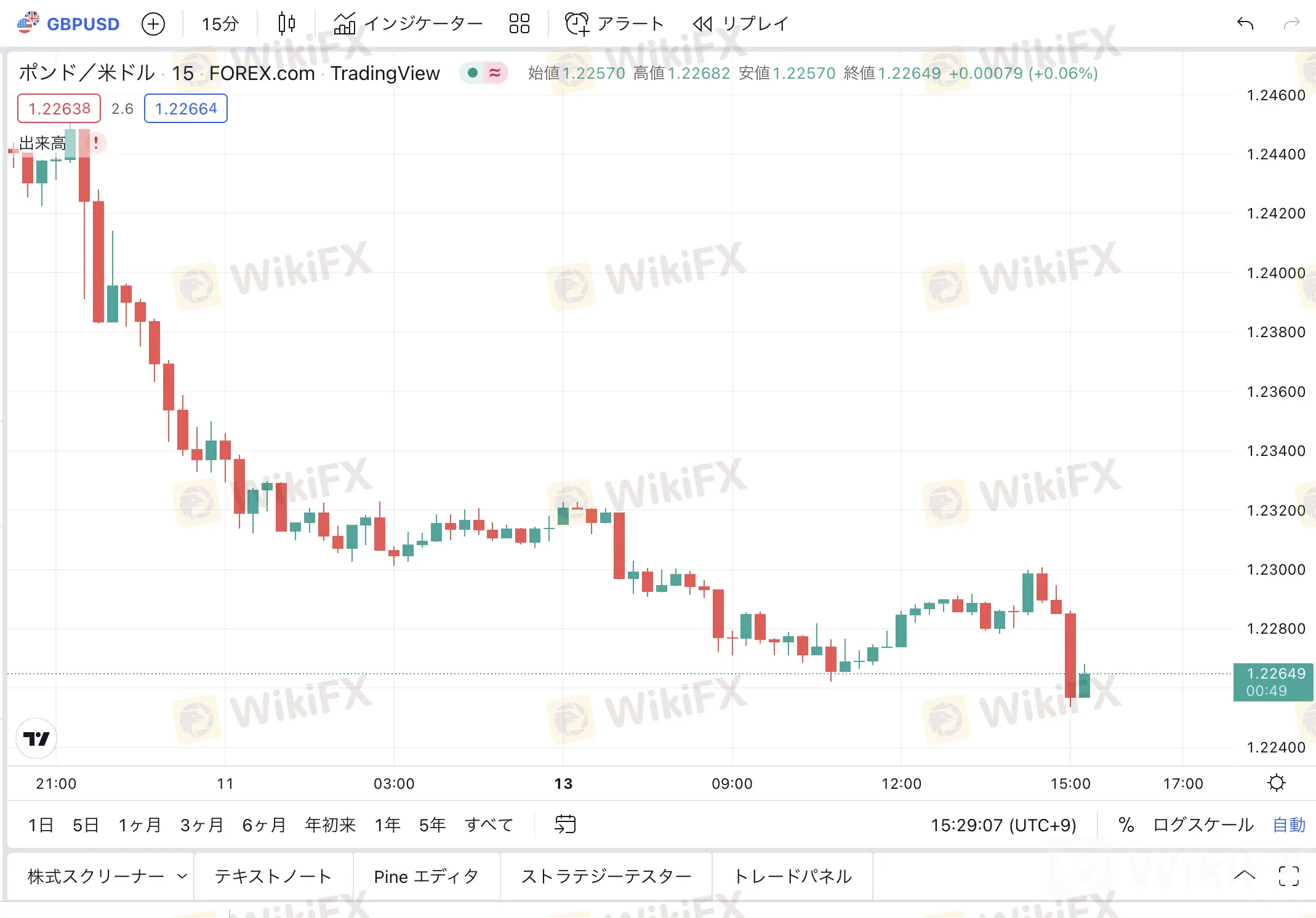 英国鉱工業生産予想より下回り ポンド円大幅下落-ニュース-WikiFX