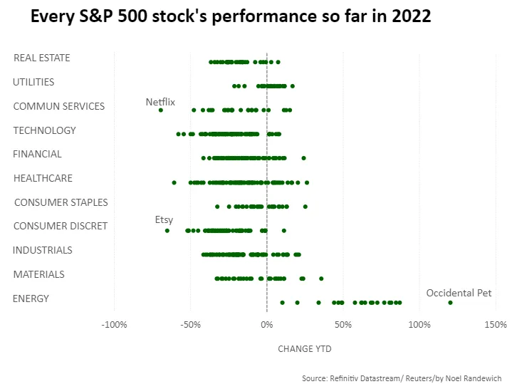 S&P 