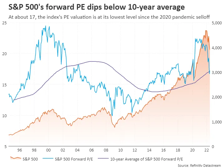 S&P 