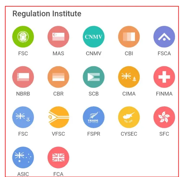 wikifx_regulators 