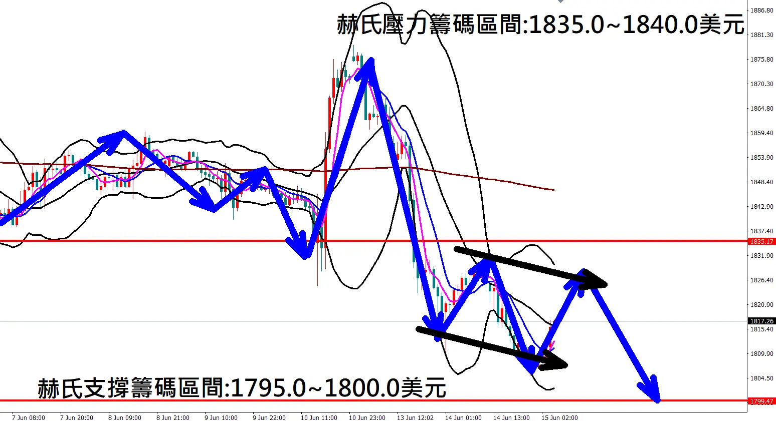 張赫赫：美國零售數據率先登場 聯準會Fed凌晨將召開利率會議