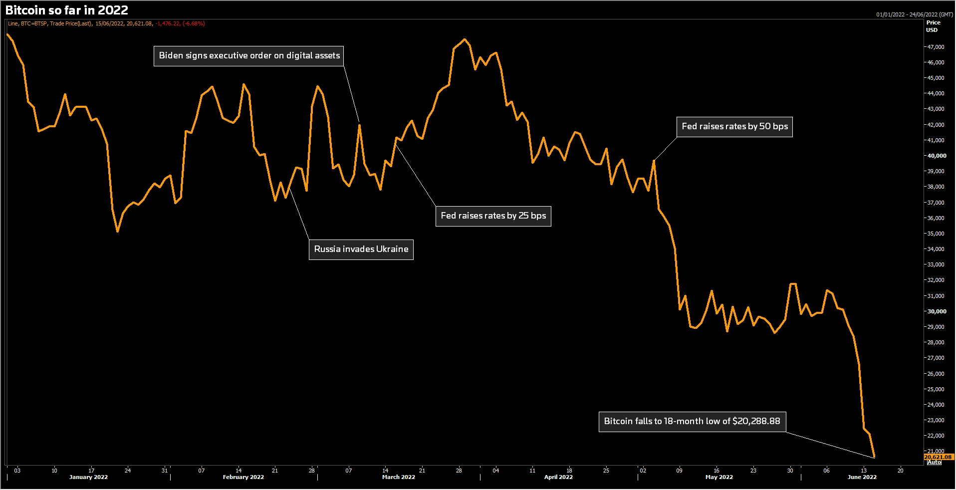 Bitcoin