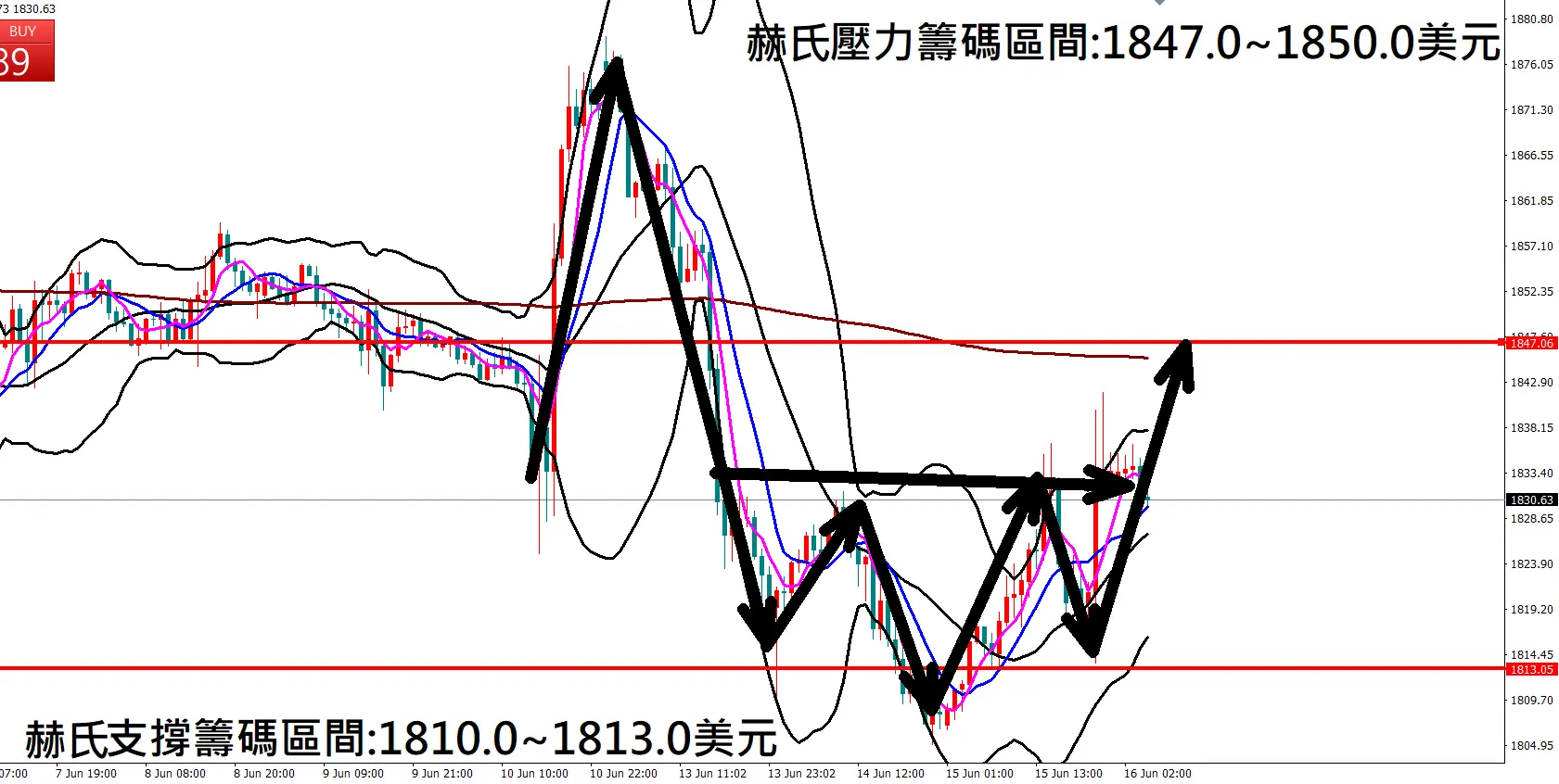 張赫赫：聯準會Fed利率超出市場預測升息3碼 創28年以來最強勢動作