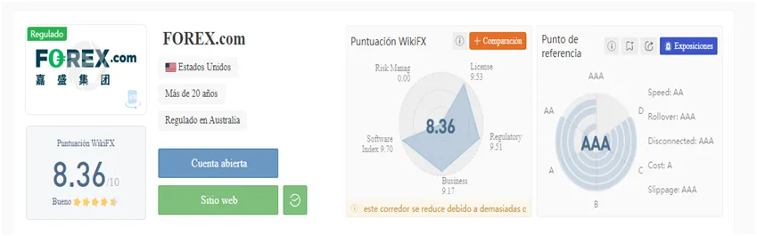 Forex.com Forex.com