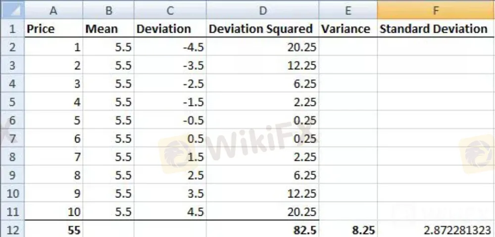 variance_and_standard_deviation-5bfd681846e0fb0051b4d045.jpg