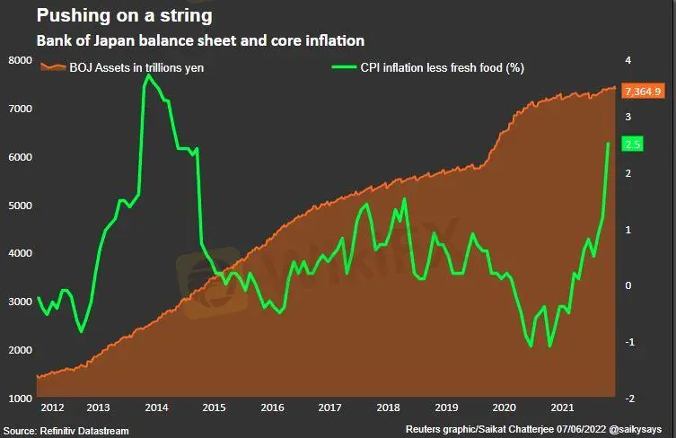 BOJ 