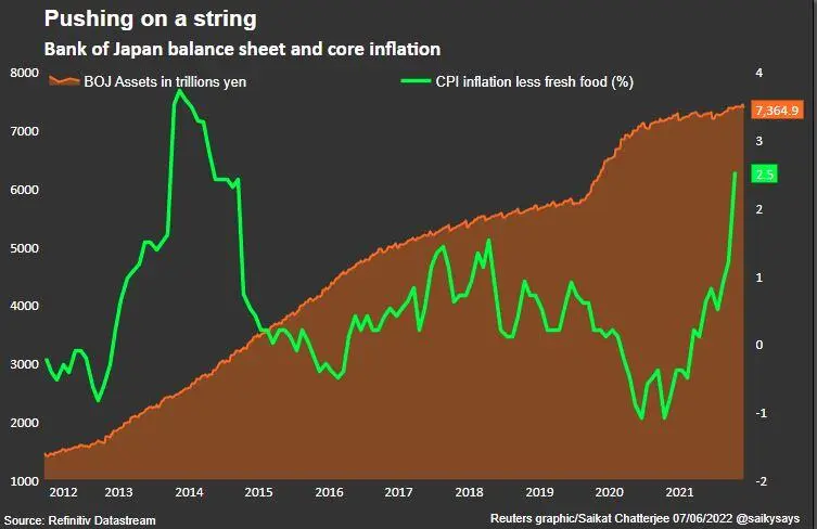 BOJ