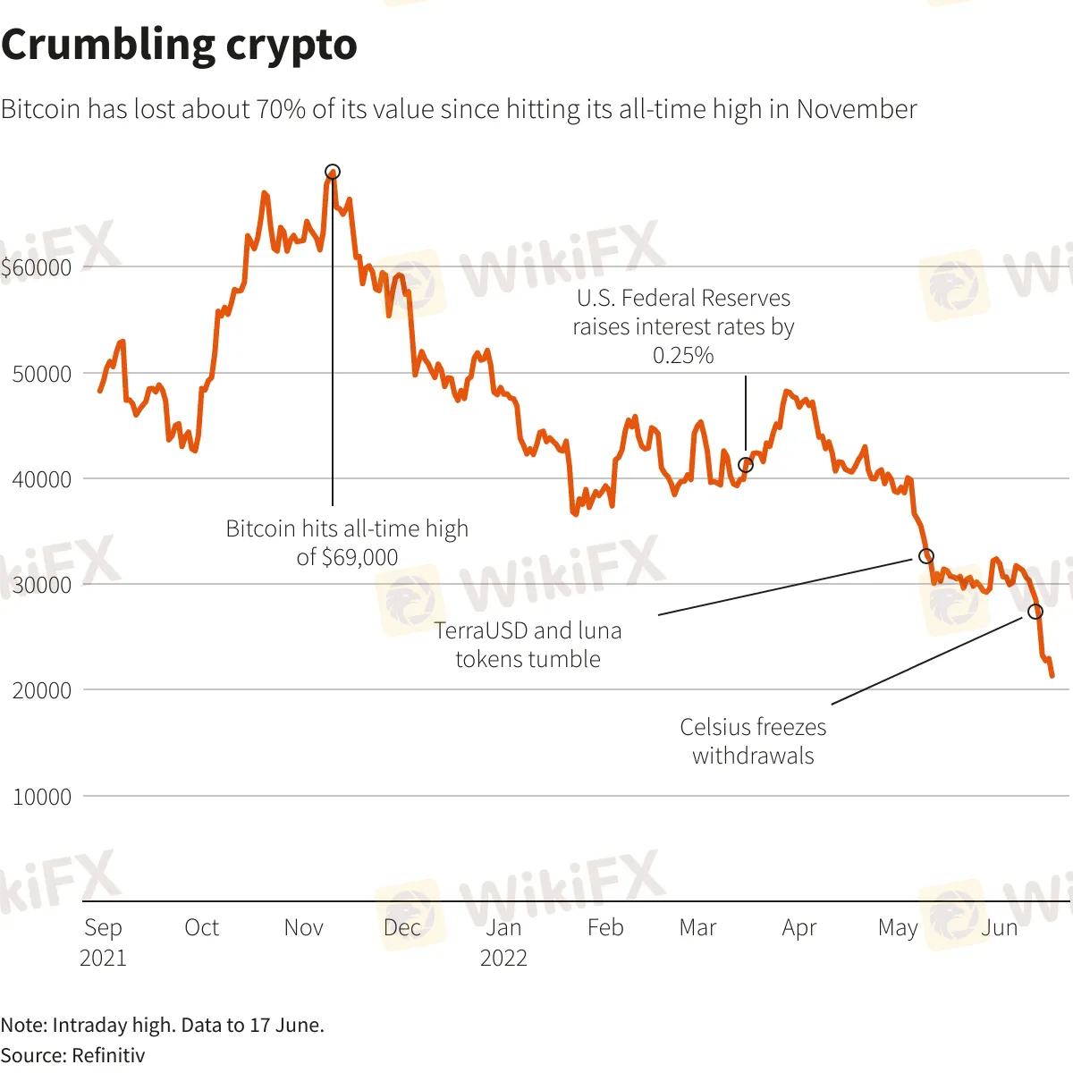 Crumbling 