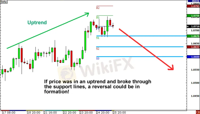 grade12-retracement-pivot-point.jpg